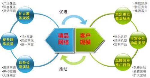 WiFi技術演進與網絡設備行情分析 中關村在線視角