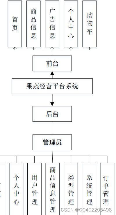 全棧技術賦能數字鄉村 基于Node.js與Vue+ElementUI的助農果蔬商城設計解析
